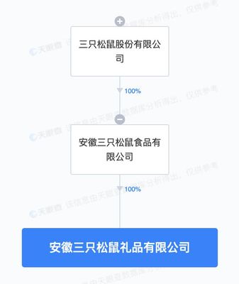 三只松鼠布局禮儀消費新賽道，在安徽成立禮品公司拓展業務版圖
