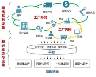 專訪余曉暉 以工業(yè)互聯(lián)網(wǎng)為引擎，賦能中國(guó)制造業(yè)轉(zhuǎn)型升級(jí)